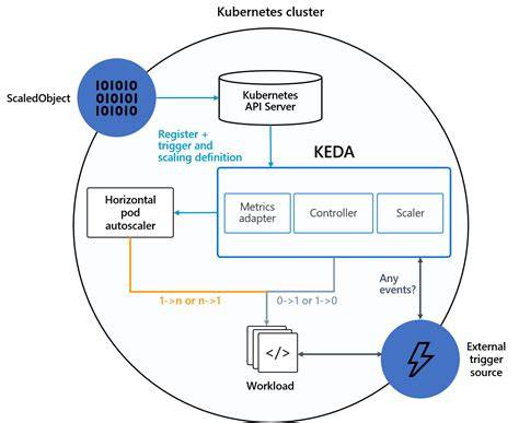 Kubernetes Event-driven Autoscaling on Azure