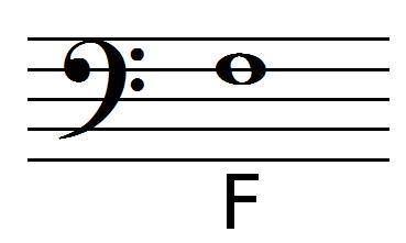 Kunci F Bass Clef