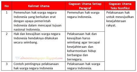 Kunci Jawaban Tema 6 Kelas 2 Halaman 77:Pendidikan