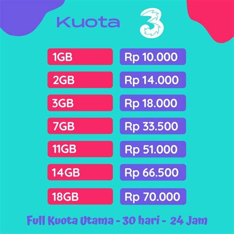 Kuota Utama: Lebih Besar Mana?