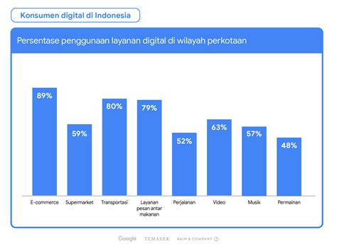 Kurangnya Keterlibatan Pelanggan pada Divisi Layanan Indonesia