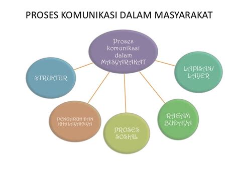 Kurangnya Komunikasi dalam Masyarakat Indonesia