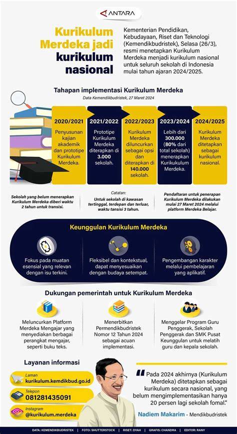 Kurikulum Merdeka facts