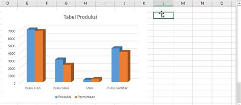 Kustomisasi Grafik
