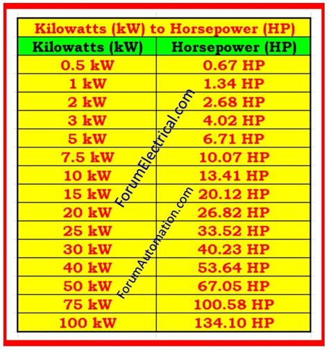 Kw To Hp Chart