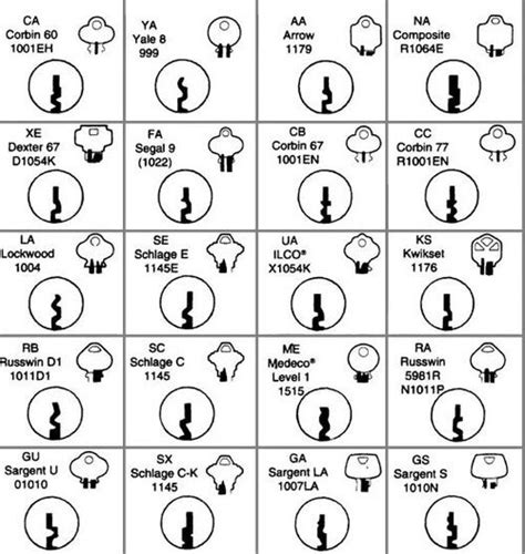 Kwikset Key Code Chart
