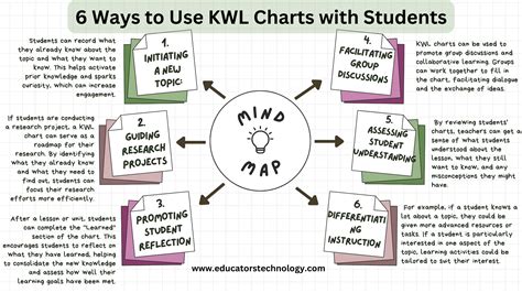Kwl Chart Examples
