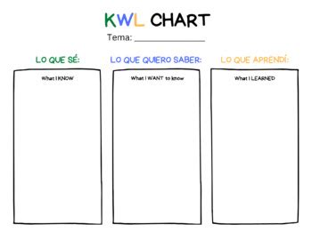 Kwl Chart Spanish