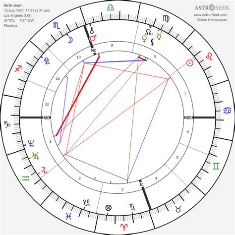 Kylie Jenner Astro Chart