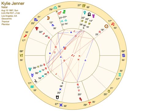Kylie Jenner Zodiac Chart