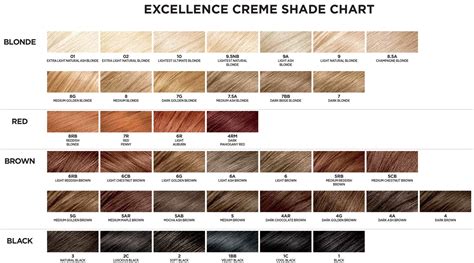 L'oreal Hair Color Chart