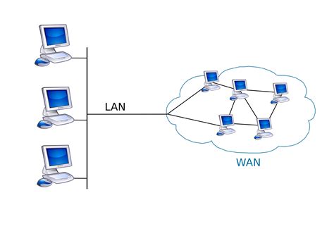 Wan Network Diagram