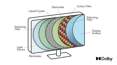 LCD Display