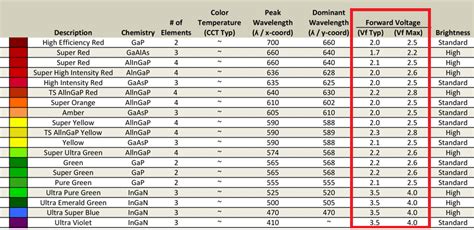 LED Light