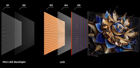 LED Screen Technology