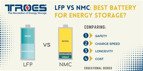 LFP vs NMC Batteries