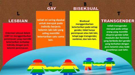 LGBT Pengertian