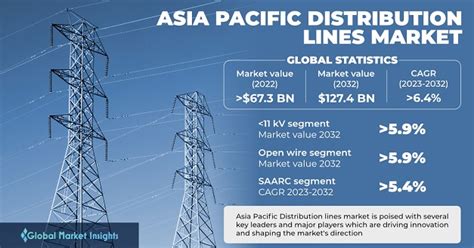 Popularitas LINE di Asia