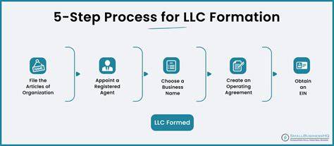 LLC Formation Steps Diagram
