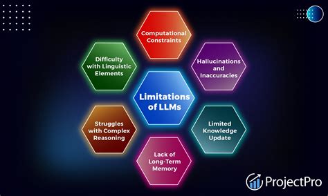 LLM limitations