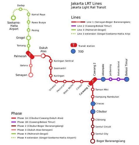 LRT Jakarta future plan