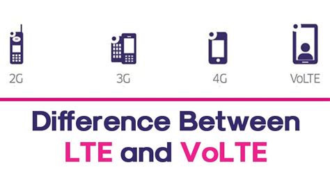 LTE vs VoLTE Comparison