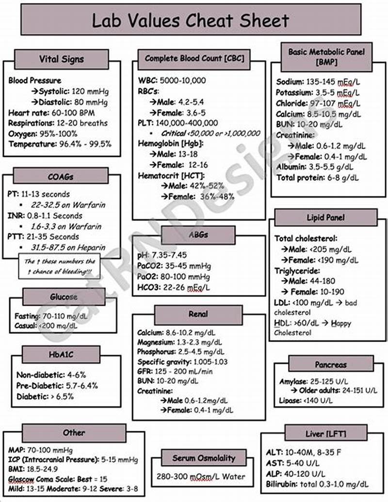Lab Chart For Nurses