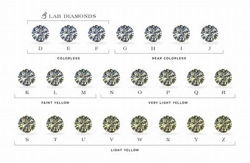 Lab Diamond Color Chart