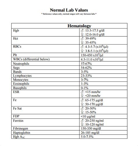 Lab Test Normal Values Chart