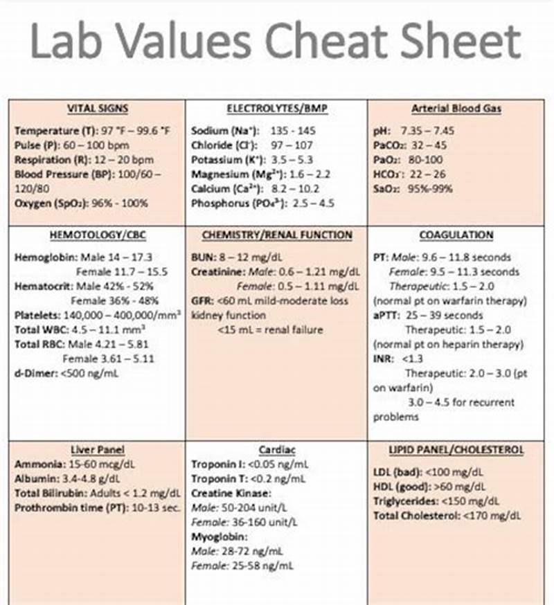 Lab Values Chart