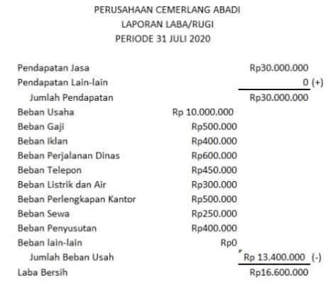 Laba Bersih