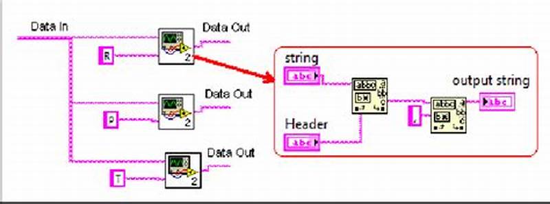 Labview Match Pattern Function Documentation