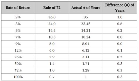 Lacera Plan G Retirement Chart