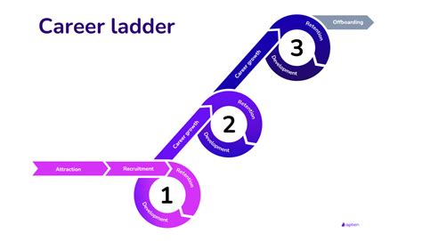 Ladders Career Site