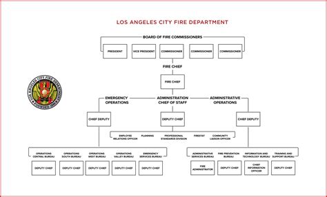 Lafd Org Chart