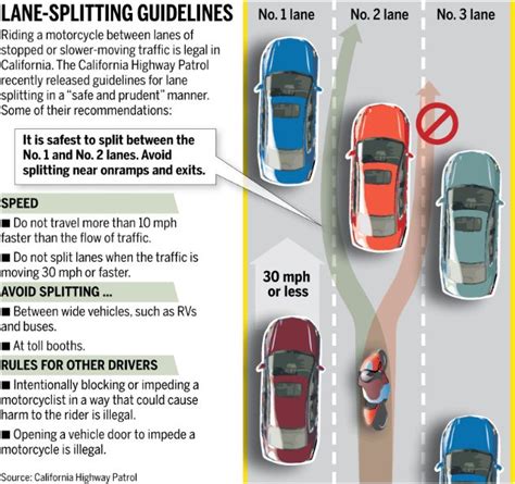 Lane splitting safety
