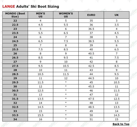 Lange Size Chart