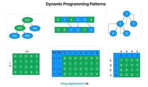 Langkah Penyelesaian Dynamic Programming