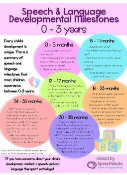 Language Developmental Milestones Chart