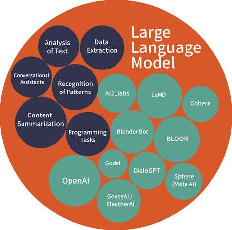 Language Model definition