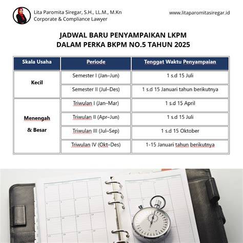 Lapor LKPM