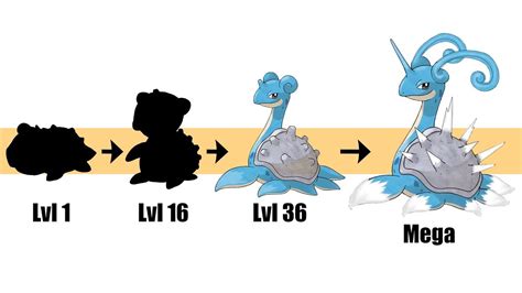 Lapras Evolution Chart