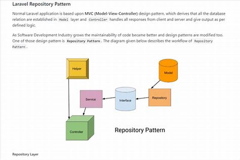Laravel Repository Pattern