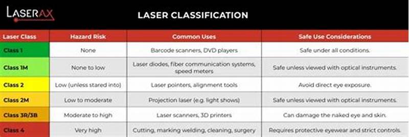 Laser Classification Chart