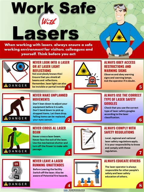 Laser Safety Standards and Regulations