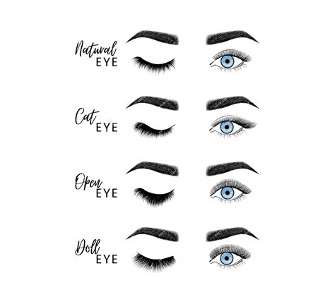 Lash Style Chart