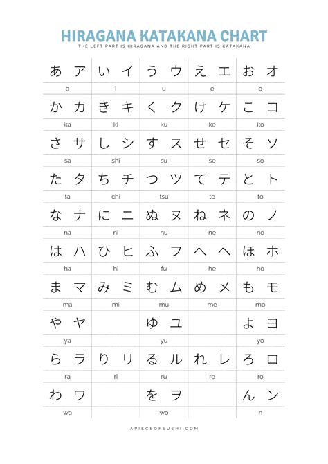 Latihan Katakana