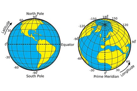 Latitude and Longitude intersect