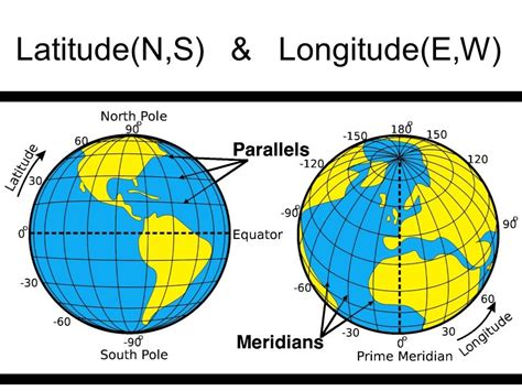 Latitude dan Longitude