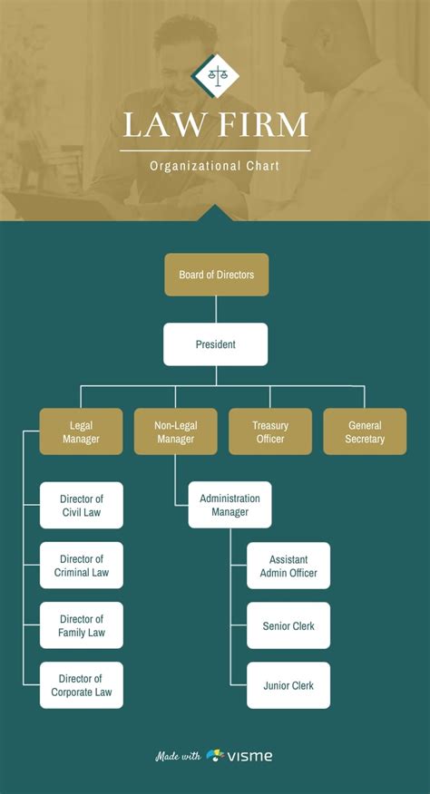 Law Firm Hierarchy Chart